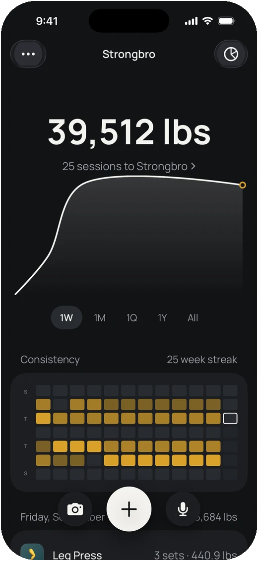 Strongbro Home screen: 39,512 lbs over the training curve, a 25-week streak and the consistency grid