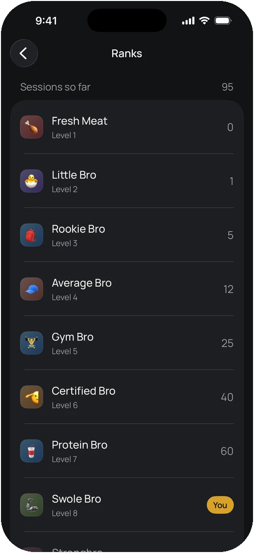 Rank ladder from Fresh Meat upward with the current rank marked in gold