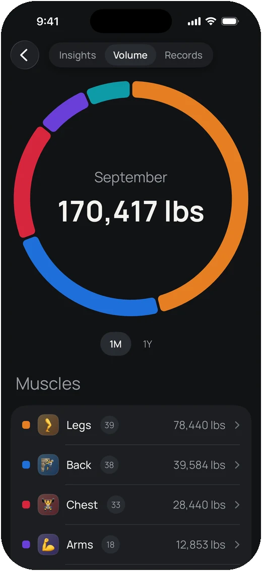 Volume ring for September split by muscle group, with per-muscle totals listed below it